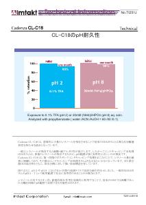 CL-C18의 pH 내구성 분석 조건 및 크로마토그램