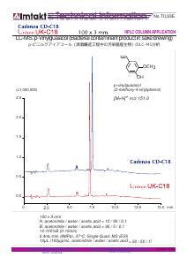 LC-MS: p-비닐과이아콜 (사케 양조 내 세균 오염 생성물) 분석 조건 및 크로마토그램
