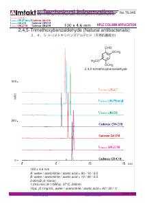 2,4,5-트리메톡시벤즈알데하이드 (천연 항균제) 분석 조건 및 크로마토그램